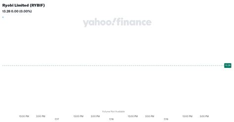 ryobi stock|rybif stock price.